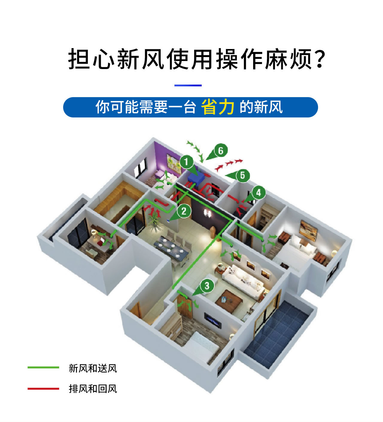 Monet ECO 新风净化系统