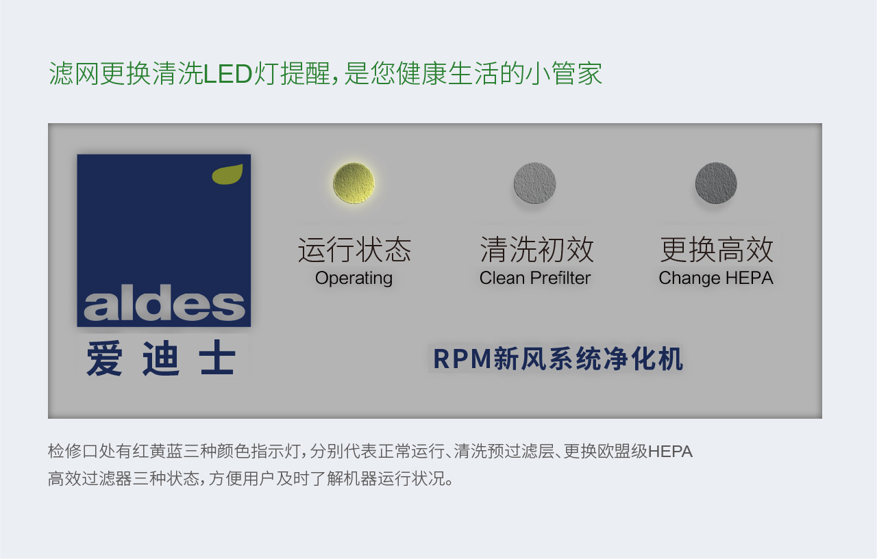 RM 平衡式高效除霾新风系统