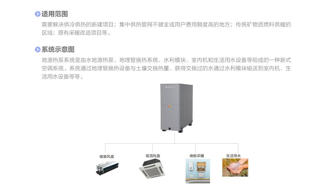 MS系列壳管式水（地）源热泵涡旋机组