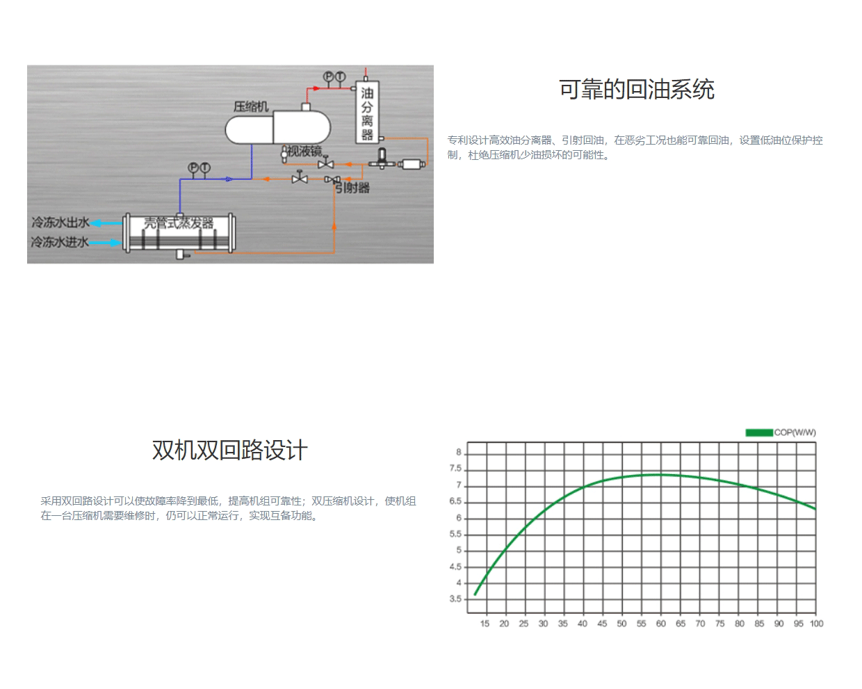 LHE系列螺杆式高效水冷冷水机组