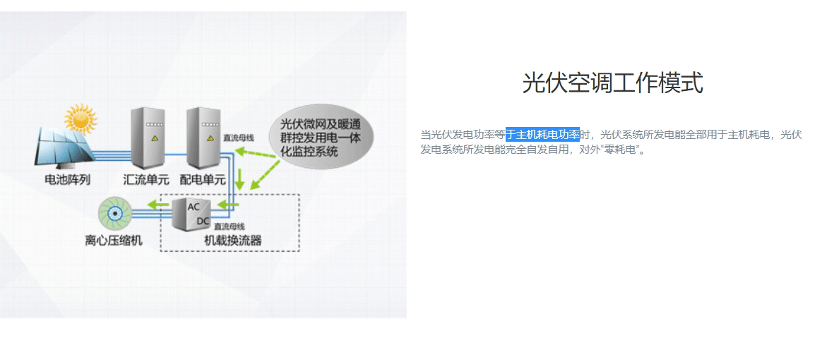 CVS系列光伏直驱变频离心式冷水机组