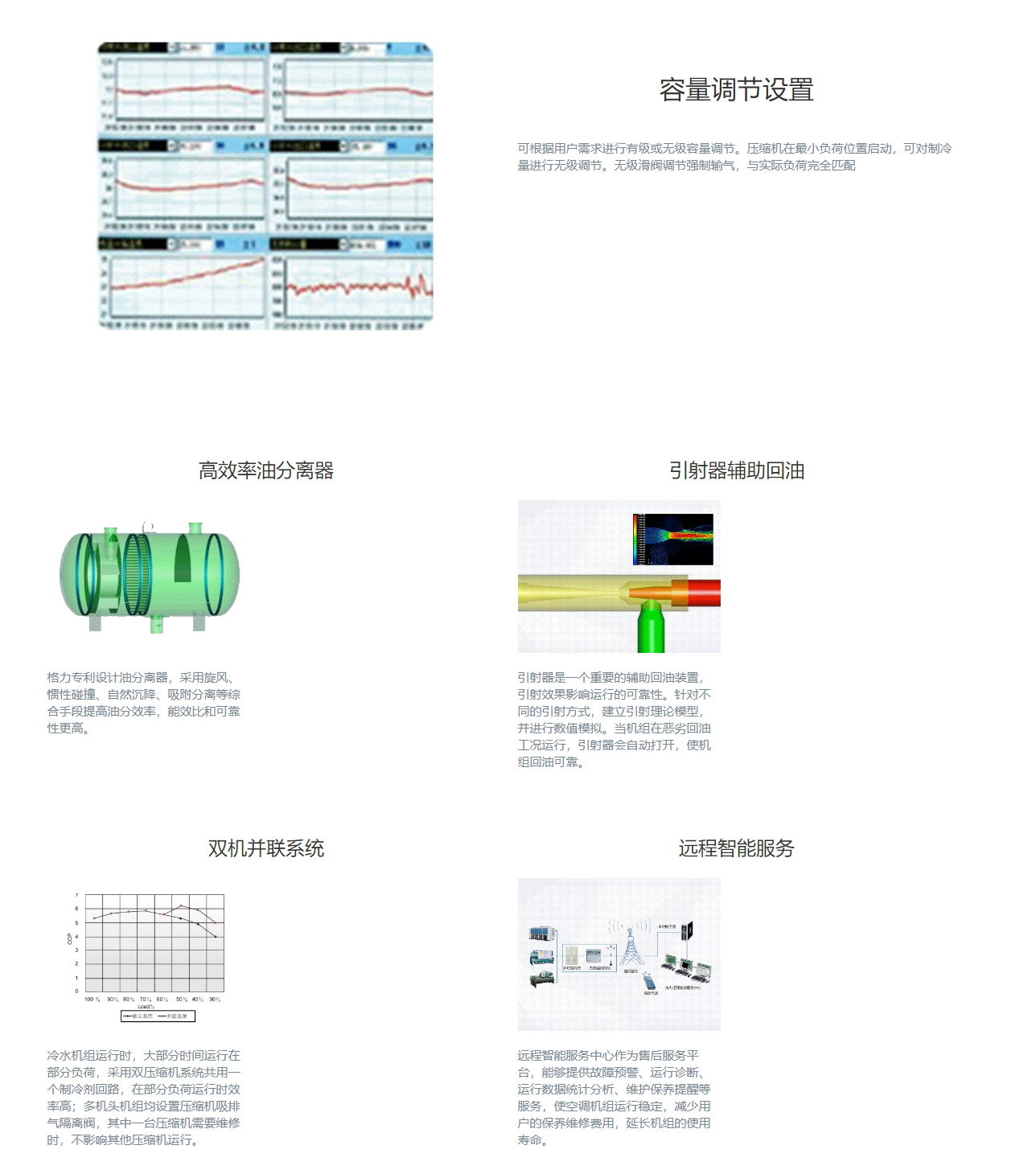 LH系列螺杆式水冷冷水机组