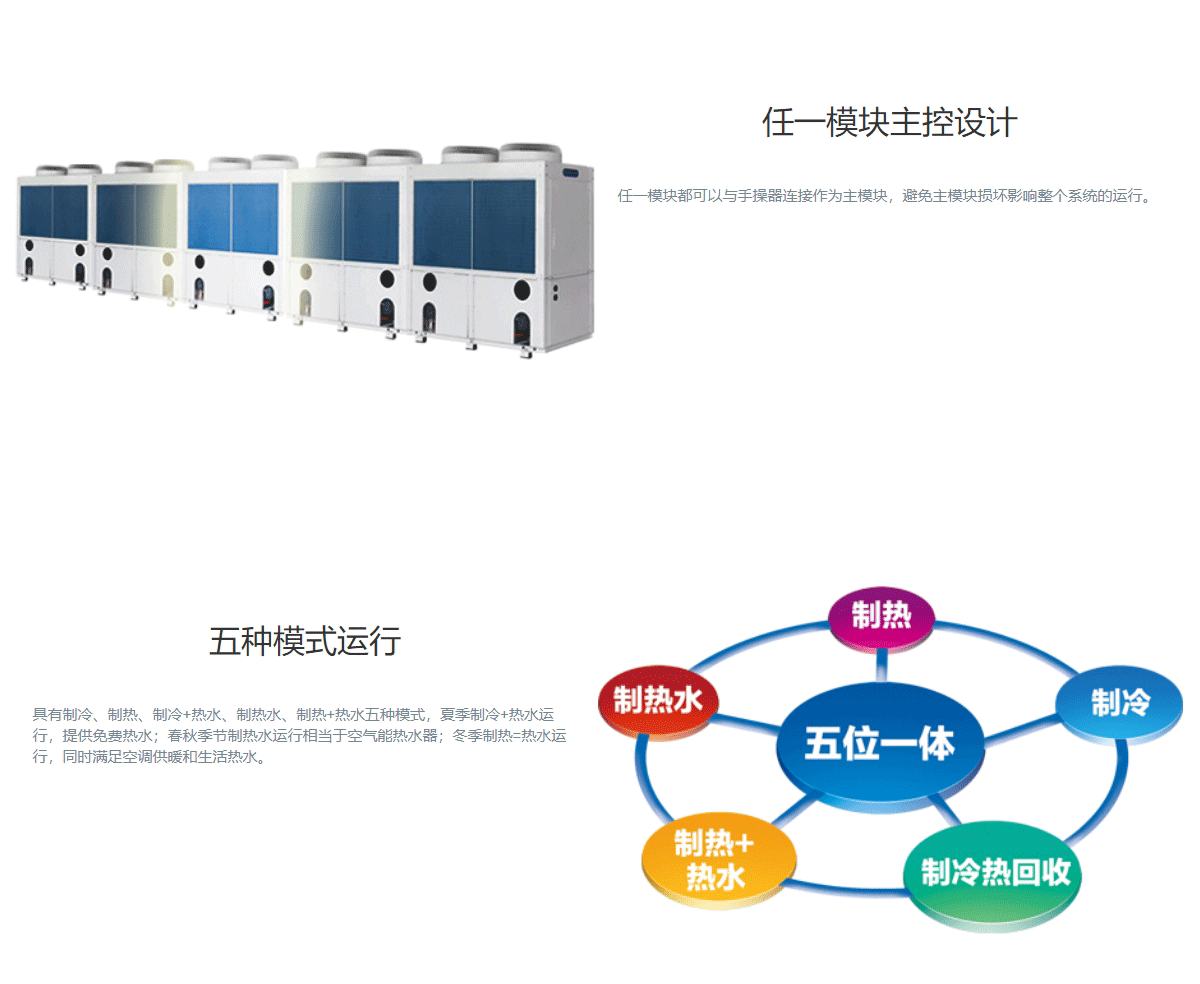 MR系列热回收模块式风冷冷（热）水机组（R410A）