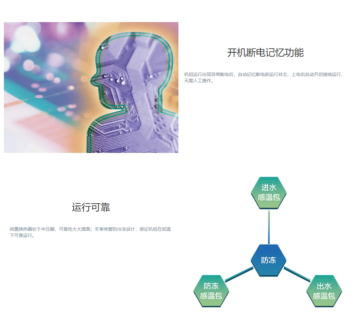 MR系列热回收模块式风冷冷（热）水机组（R410A）