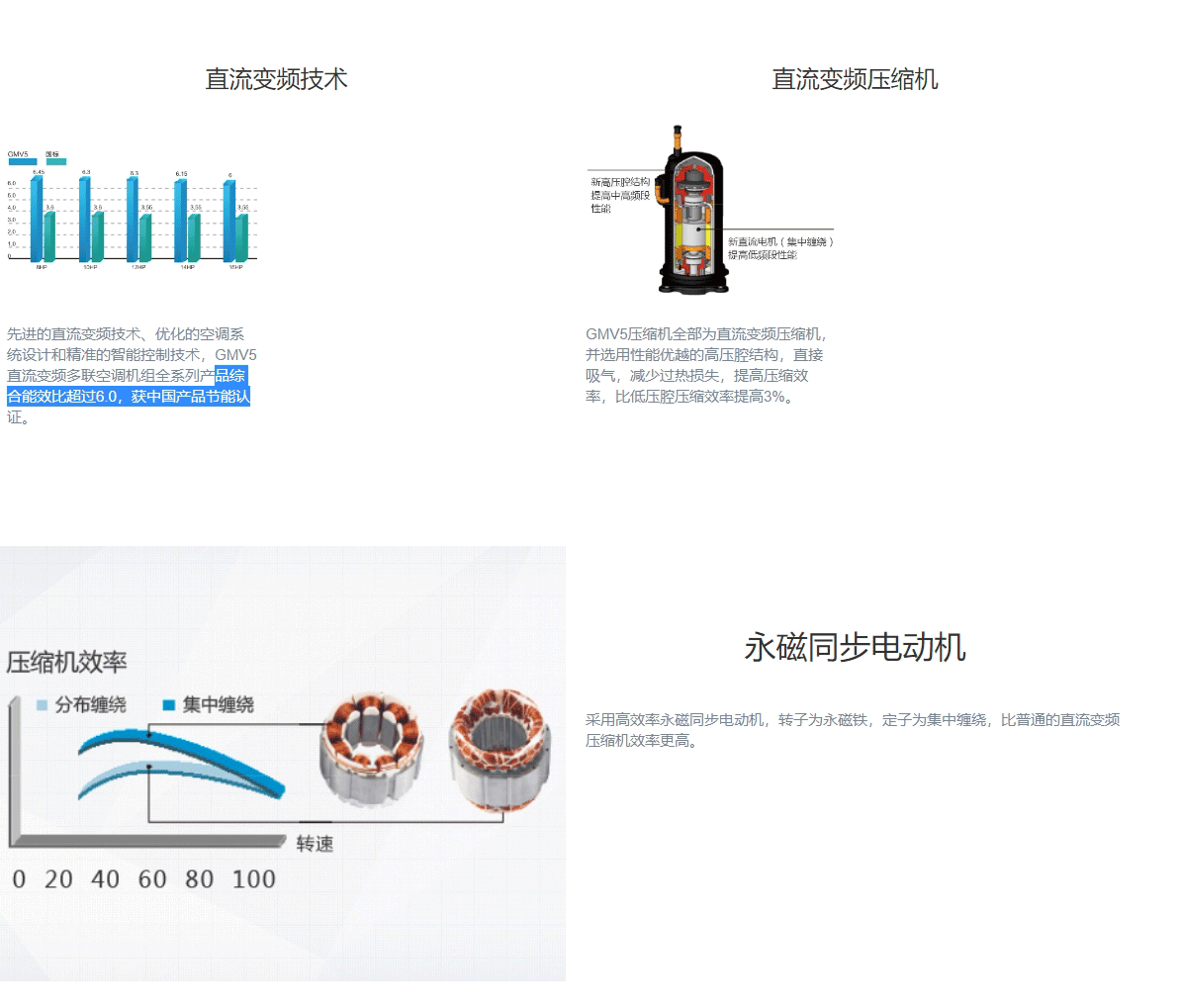 GMV5直流变频多联机组