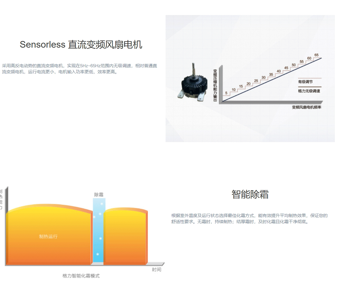 GMV5直流变频多联机组