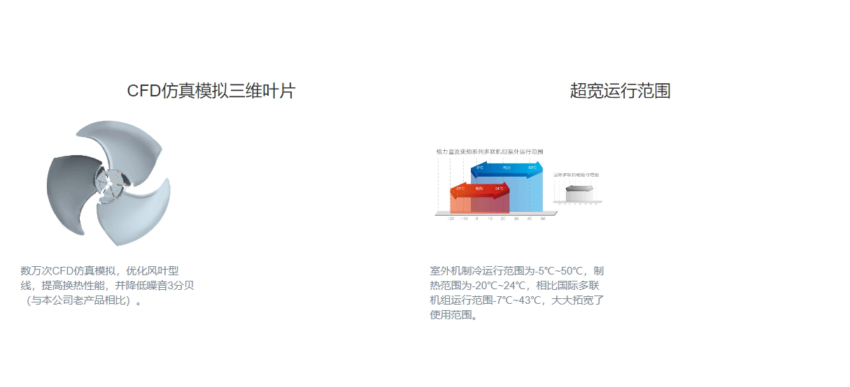 GMV5S全直流变频多联机组