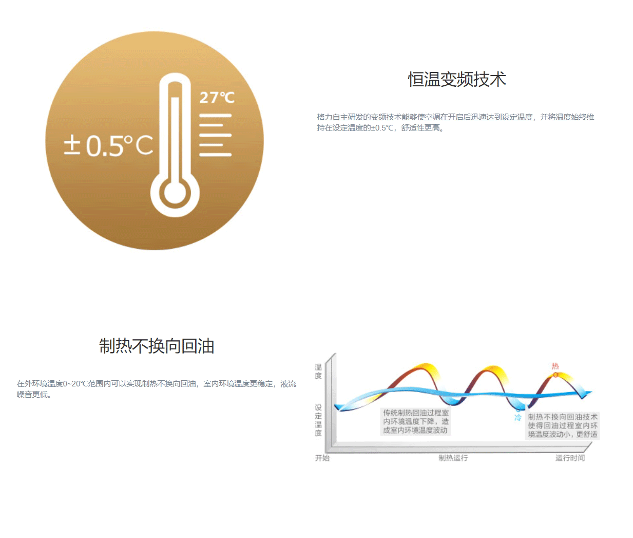 GMV ES直流变频多联机