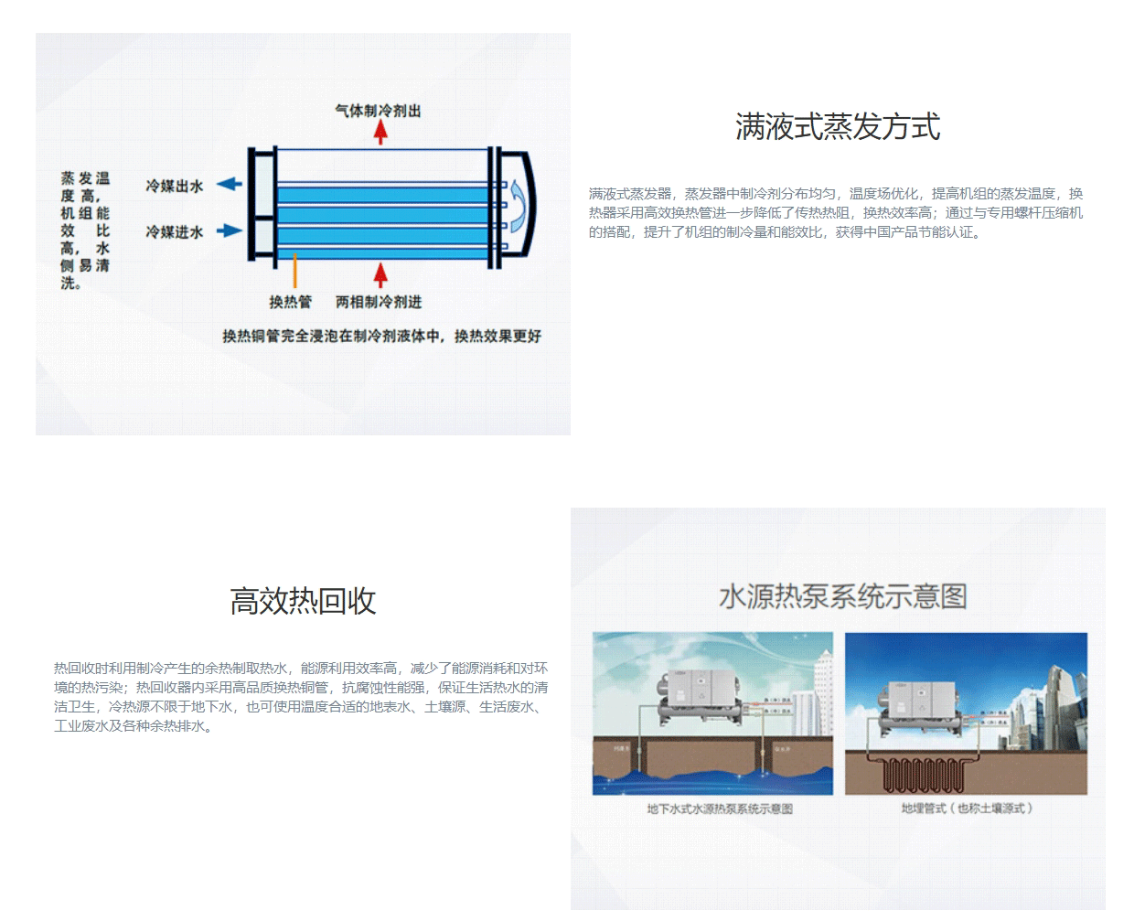 LSH系列水源热泵螺杆机组