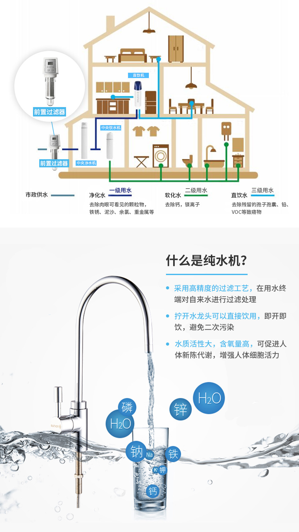 末端净水器（纯水机)GRO-375B.PRO5000S